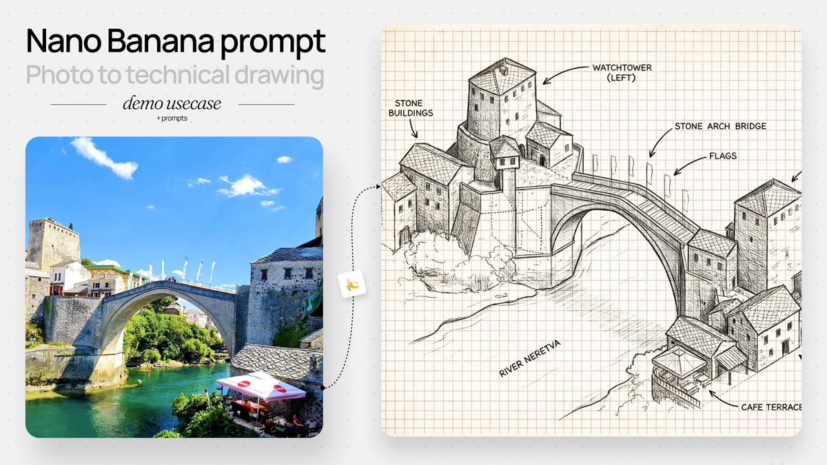 Travel photo beside a hand-drawn isometric bridge and old town schematic on graph paper.