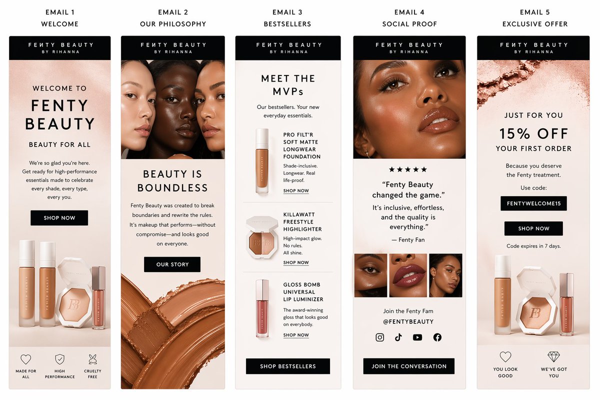 Five tall beauty marketing email mockups for Fenty Beauty shown in a row.