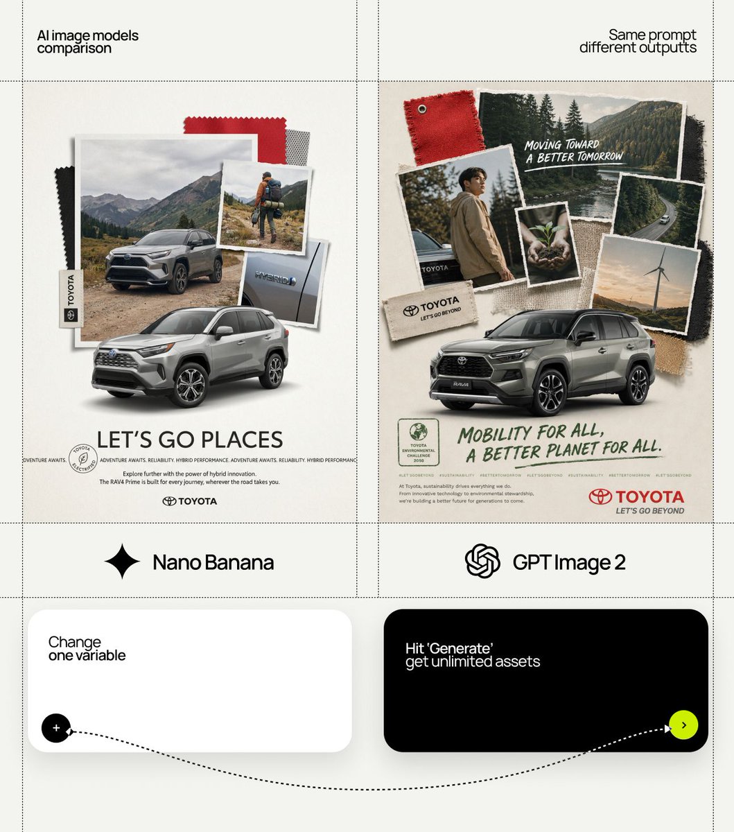 A comparison page shows two collage-style Toyota campaign posters and model labels below.
